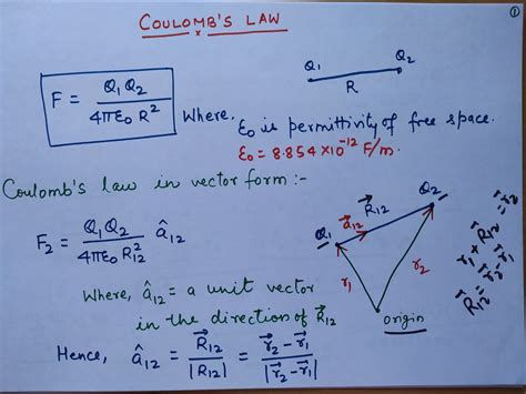 Coulomb's Law in vector form, Electric field intensity with examples