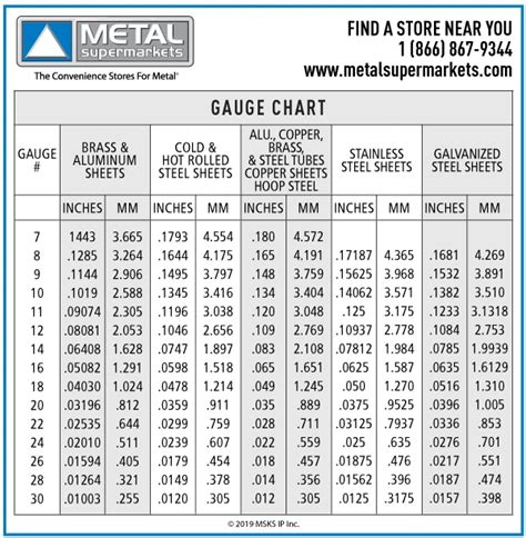 Steel Gauge Thickness Chart The Why And How Ryerson, 57% OFF