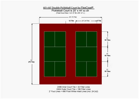 Multiple Pickleball Court Dimensions, HD Png Download - kindpng