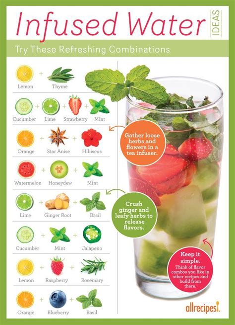 Fresh Ideas for Infused Water | Allrecipes. Increase water intake without the sugar, chemicals ...