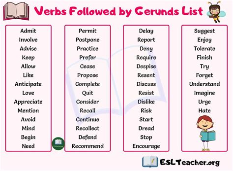 List Of Gerund Phrases