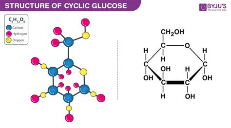 Structure Of Glucose and Fructose - Properties, Isomers, Steps To Draw the Structure Of Glucose ...