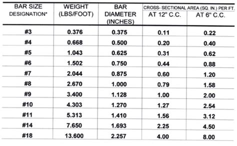 Construction Knowledge Series: Guide to Rebar Sizing — Bowman Construction Consulting, PLLC