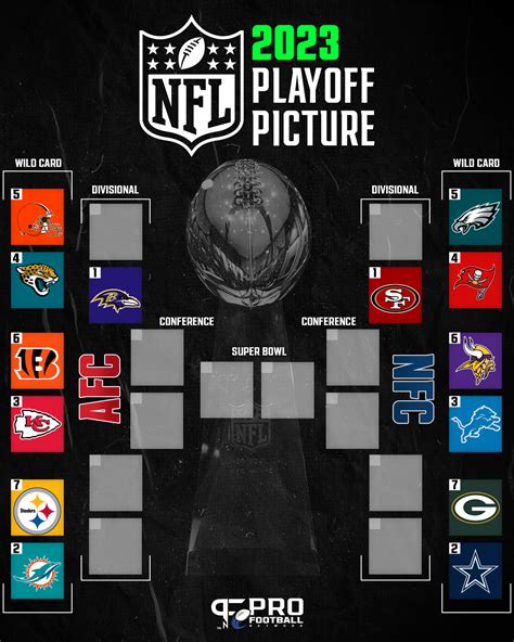 Current Nfl Playoff Bracket 2024 Printable - Kare Sharon