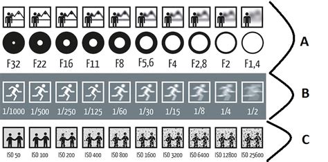 Camera Terminology and Recommended Settings : LA Photo Party Support