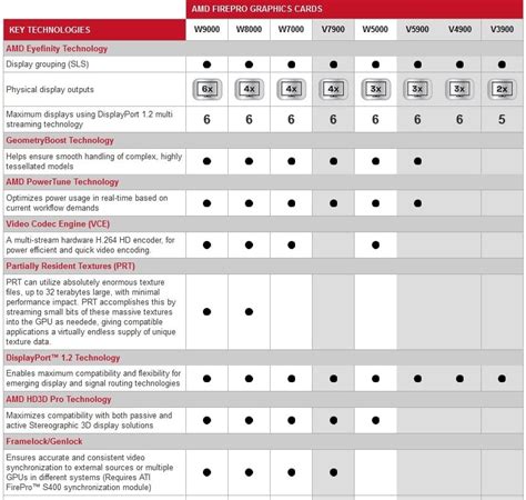 Dyson Vacuum Comparison Chart 2024 Comparison Chart - Benni Catrina