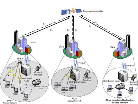 Mesh Topology Diagram