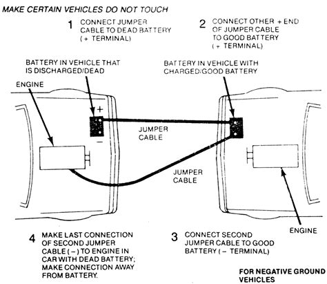 Jumping A Vehicle Diagram