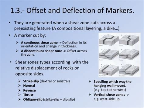 Shear zones.