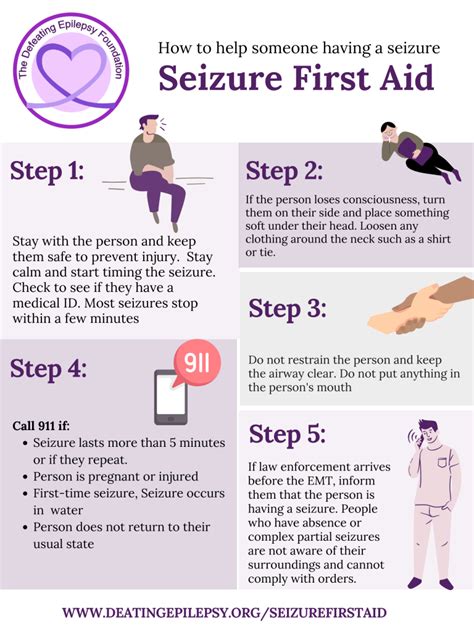 Seizure First Aid - The Defeating Epilepsy Foundation