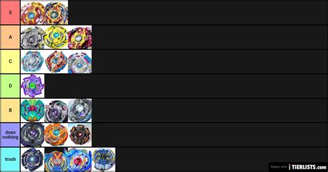 beyblade evolution abilities Tier List Maker - TierLists.com