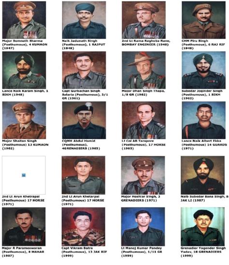 Param Vir Chakra Winners List 2024 PDF