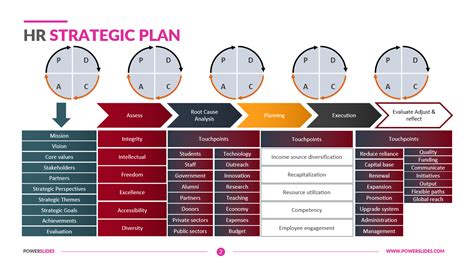 HR Strategic Plan Template | Outline of HR Strategy & Benefits