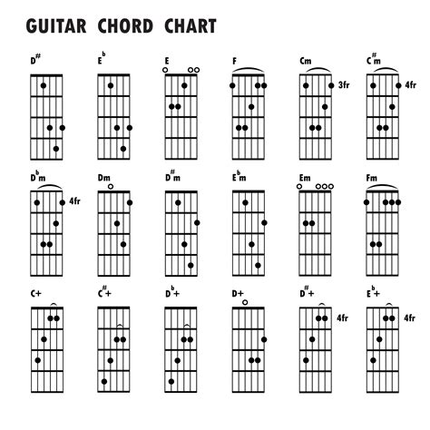 Printable Guitar Chord Chart With Finger Position