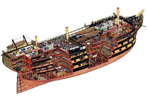 Model Ship Plans Hms Victory - get boat plans australia