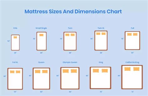 Mattress & Bed Size Dimension Comparison Guide 2022 | Nectar Sleep