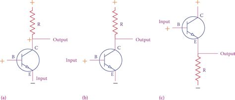 Transistor | Basics | Modes of Operation | Biasing | Electrical Academia