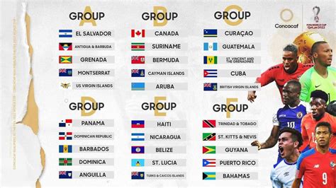 CONCACAF World Cup 2022 group B: Aruba, Canada, Suriname, Bermuda ...