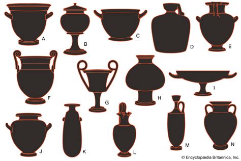 Greek pottery | Types, Styles, & Facts | Britannica