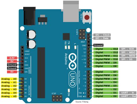 Arduino Uno Pinout Diagram Arduino Forum Arduino Diagram | Porn Sex Picture