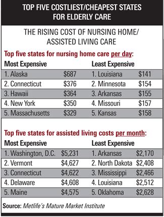 Coverage from Medicaid | Nursing Home Costs in Massachusetts - McNamara ...