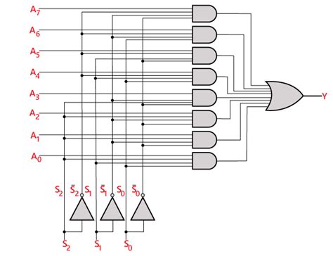 Circuit Diagram Of 4 1 Multiplexer 4x1 2-bit Multiplexer Cir