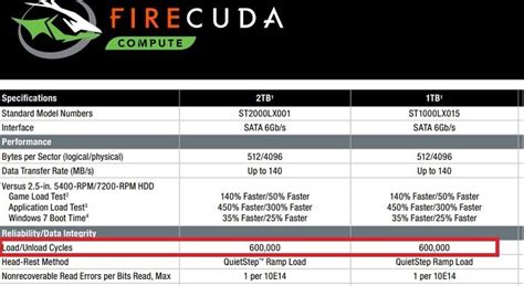 SSD vs. SSHD: Are Hybrid Drives Worth It in 2022? - Make Tech Easier