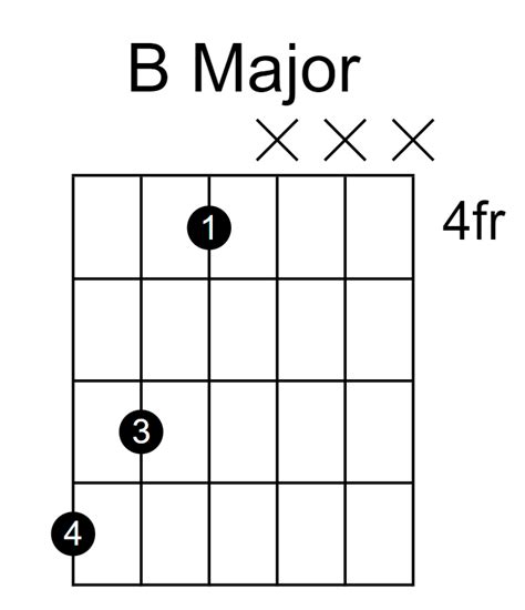 Guitar B Chords