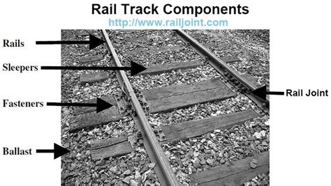 Demystifying Railroad Parts: A Comprehensive Guide | Mikura International