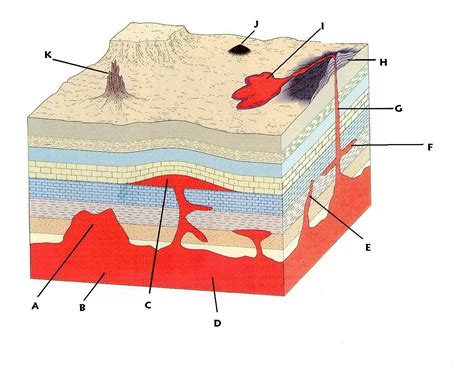 Igneous Rock Diagram