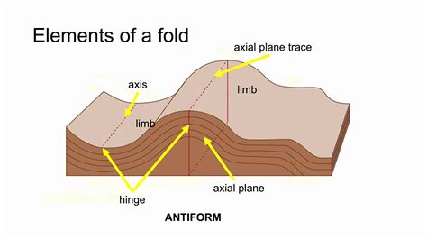 Elements of Folds - YouTube