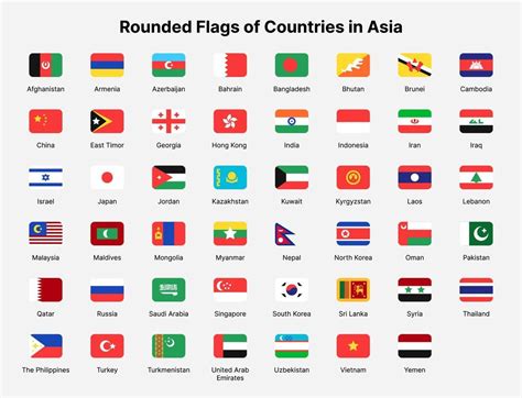 Asia countries flags. Rounded flags of countries in Asia. in 2023 ...