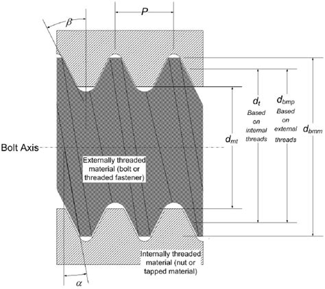 Guideline for Bolted Joint Design & Analysis | Engineering Library