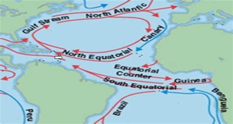 Atlantic Ocean Currents- Equatorial, Gulf stream and other Currents - GKToday