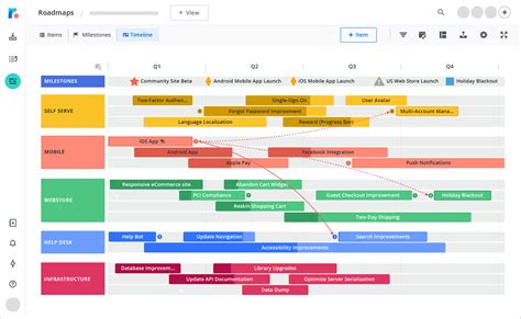 Product Roadmap - Template and Examples | Roadmunk | Excel templates, Technology roadmap, Excel