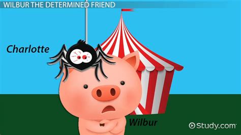 Wilbur the Pig in Charlotte's Web: Character Description & Analysis - Video & Lesson Transcript ...