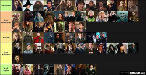 Harry Potter Characters Ranked Tier List - TierLists.com