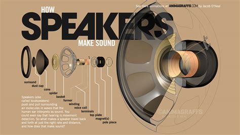 How Do Speakers Produce Sound - Speakers Resources