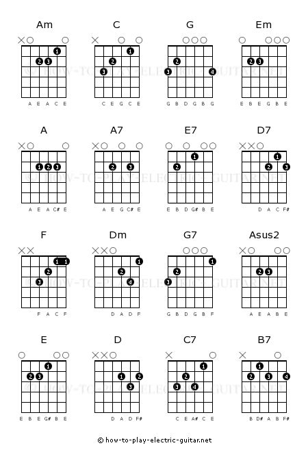 Beginner Guitar Chords Chart