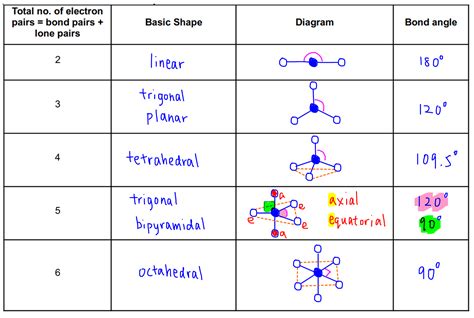 Molecular Geometry Trigonal Pyramidal