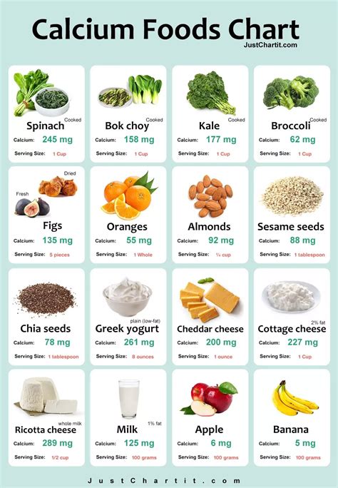 Calcium Foods Chart - ?? mg Calcium Level per 100 g | Foods with calcium, Calcium enriched foods ...