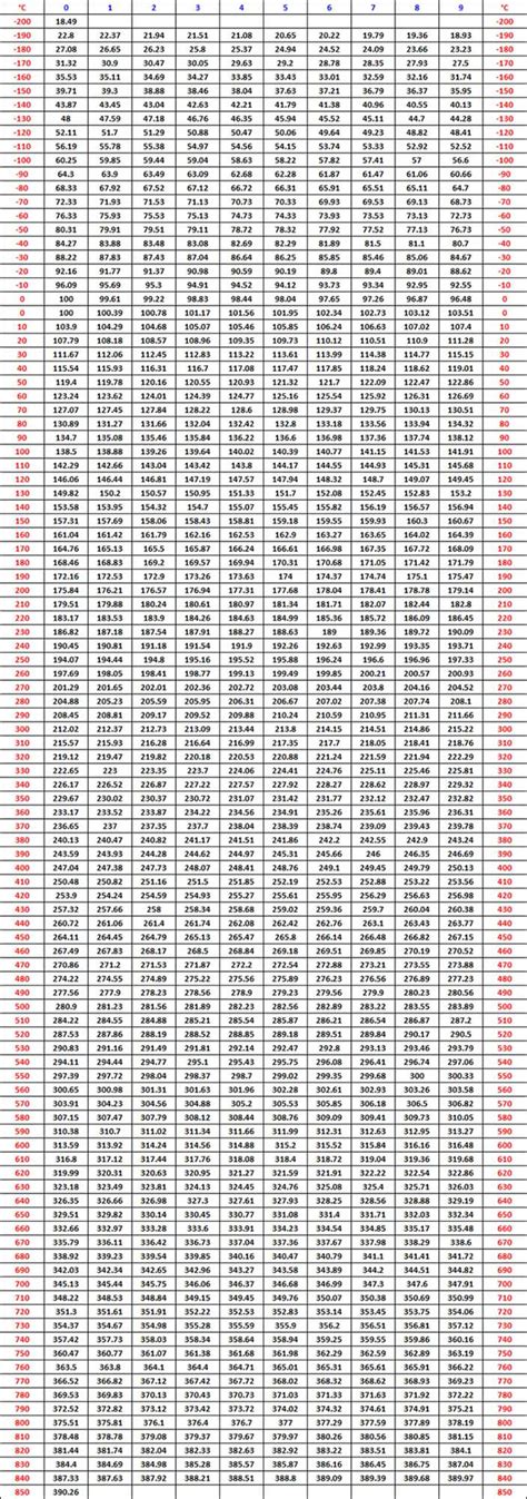 Rtd Pt1000 Resistance Table Pdf