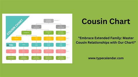 Free Printable Cousin Chart Templates [PDF, Excel, Word]