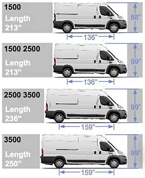 Ford Transit 250 Cargo Van Interior Dimensions - Home Alqu