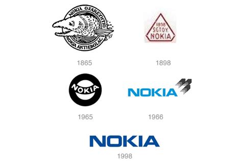 History And Evolution Of Logo Design Of Famous Companies:Nokia