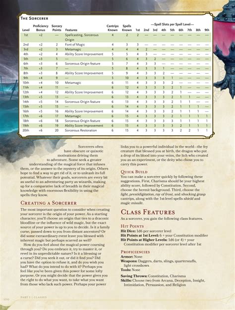 D&D 5e: Table of Contents and Sorcerer class