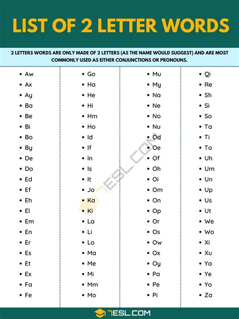 2 Letter Words: List of 80+ Common 2 Letter Words in English English Phrases, English Words, 2 ...