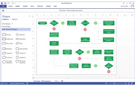 Flowchart on Bank. Flowchart Examples | How to Create a HR Process Flowchart | Human Resource ...