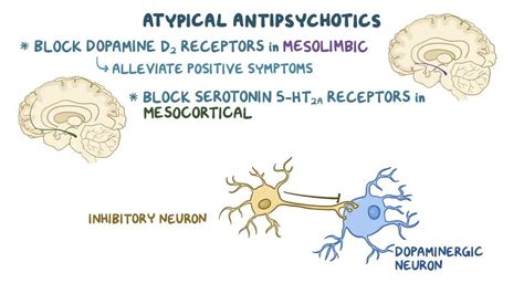 Atypical Antipsychotics