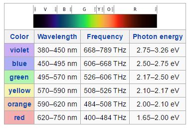 Wavelength of Blue Light - MaddisonabbKramer